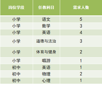 2022年上海师范大学附属松江实验学校招聘公告